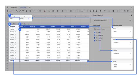 Image result for PivotChart Fields