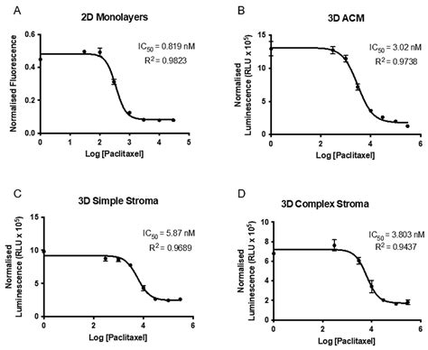 Tissue-Engineering the Fibrous Pancreatic Tumour Stroma Capsule in 3D ...