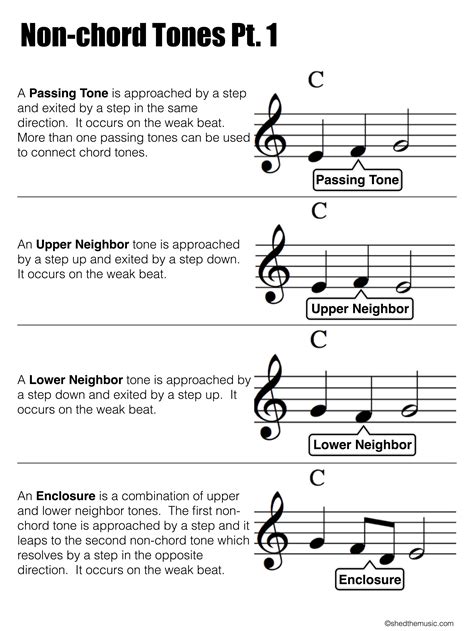 Non Chord Tones