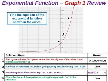 Image result for Exponential Function Solution