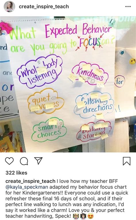 Image result for Middle School Classroom Behavior Lesson