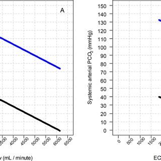 Image result for PCO2 Scale