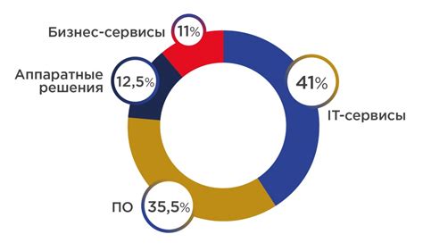 Big Data: перспективы развития, тренды и объемы рынка больших данных ...