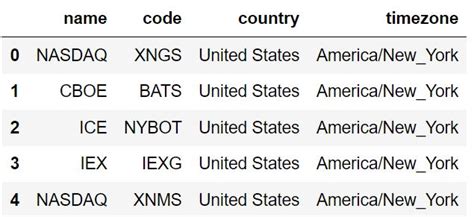 Image result for Twelve Data API