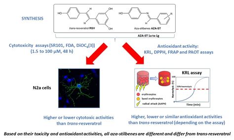 Cytotoxic and Antioxidant Activities of Imine Analogs of Trans ...