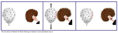 Image result for Static Electricity How Does It Work