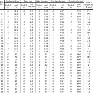 Image result for Ivm Input Variable Matrix Process Engineering PDF
