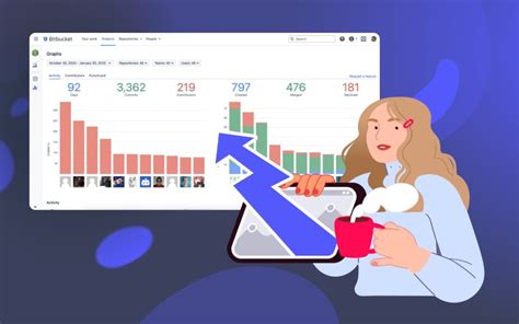 Bitbucket Commits 的图像结果