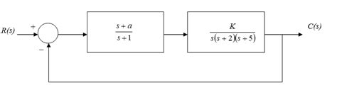 Image result for Unity Feedback System Block Diagram