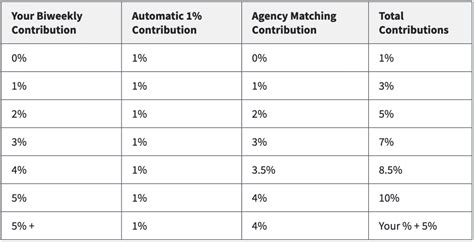 Image result for TSP Roth Conversion