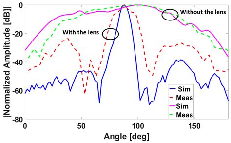 Hallway Gait Monitoring System Using an In-Package Integrated ...