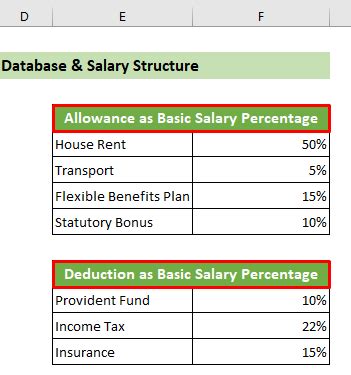 Image result for Excel Formulas for Salary Calculation