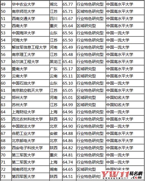 中国大学排行榜2016最新-起名网