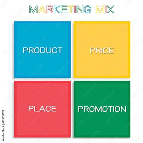 Marketing Mix Graphic 的图像结果