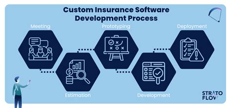 Image result for Insurance Software Tutorial