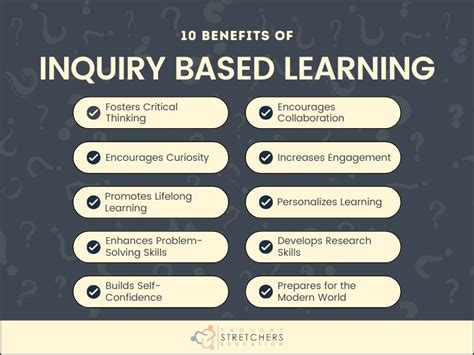 Image result for Inquiry Based Learning Benefits