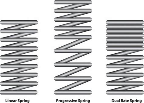 Image result for Variable Rate Coil Spring