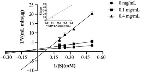 Purification, Identification, and Inhibitory Mechanisms of a Novel ACE ...