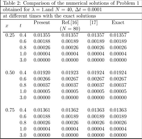 Image result for B-spline Algorithm