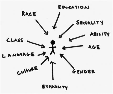Image result for Intersectionality Case Study