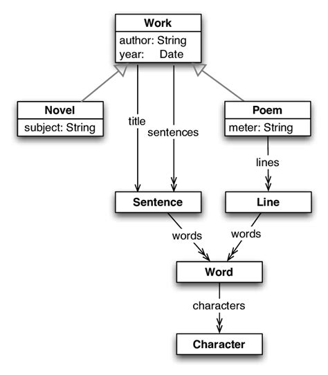 Image result for Model Poems. Examples