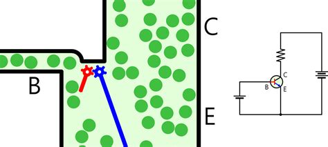 Image result for Transistor Physics