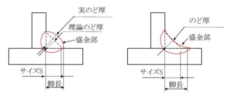 Image result for Work Cell Optimization Example for Product Flowchart