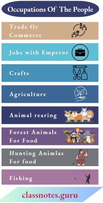 Image result for Class 6 History Chapter 7