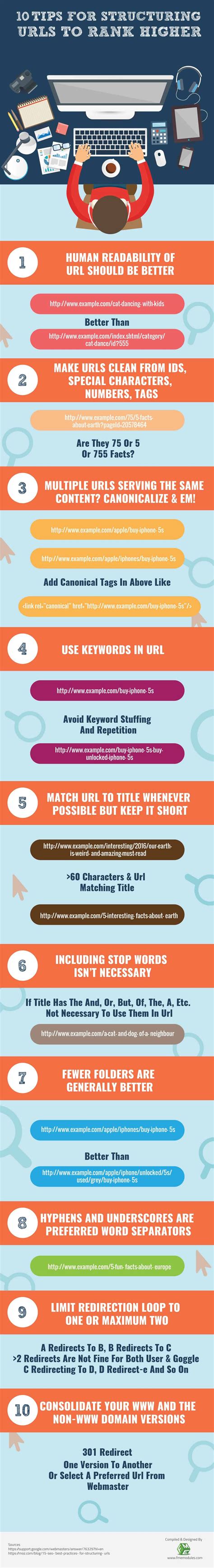 URL Structure & SEO: 10 Tips to Rank Higher on Google