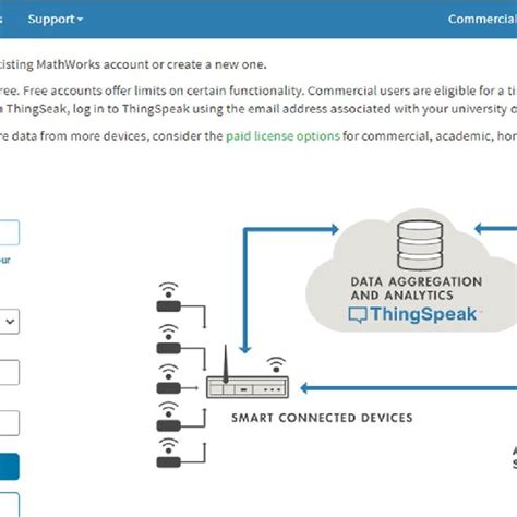 ThingSpeak Dashboard 的图像结果