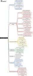 Mind Map: Renewable Energy - Science and Technology for UPSC CSE PDF ...