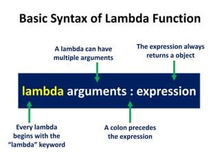 Image result for Python Lambda Function Cheat Sheet