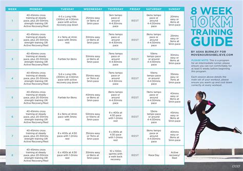 Runner Simple 的图像结果