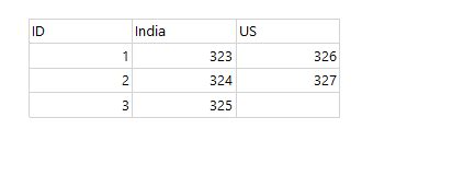 Oracle SQL Convert Columns to Rows 的图像结果