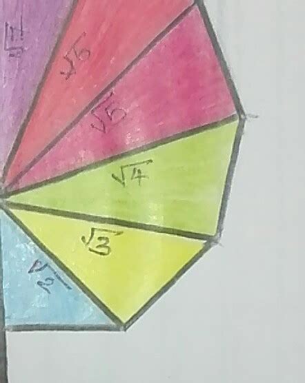 represent root 5 on the number line using square root spiral method ...