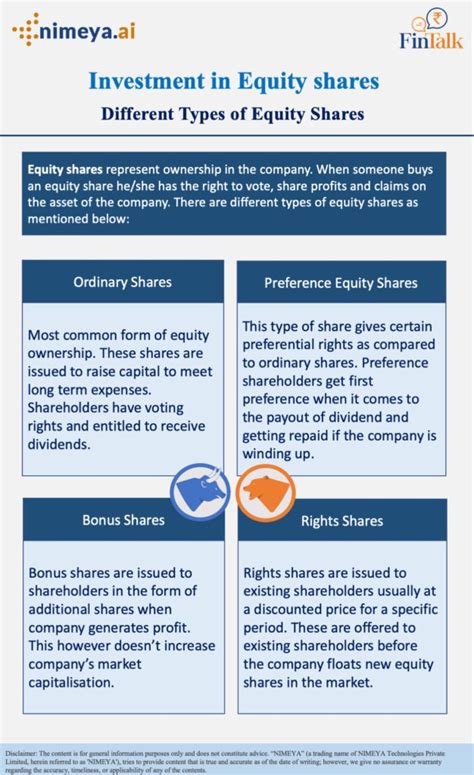 Equity Shares 的图像结果