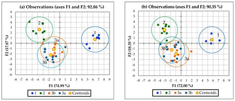 Effects of Multi-Dike Protection Systems on Surface Water Quality in ...