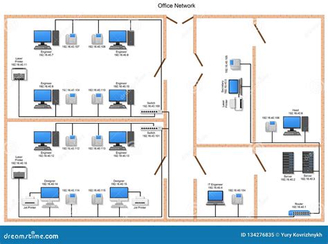 Organization Network Diagram 的图像结果