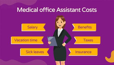 How much is a medical office assistant's salary? - Hello Rache
