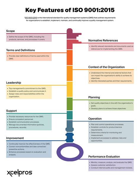 Image result for Types of Quality Management Systems