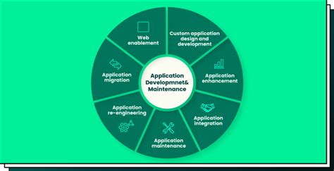 Image result for Application Support Session