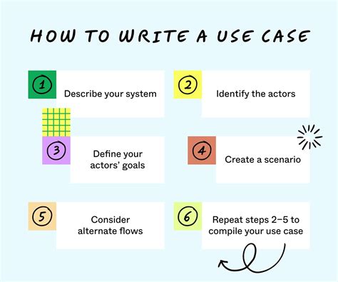 Image result for Use Case Meaning