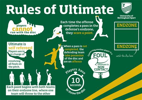 Ultimate Frisbee Catching Rules at Esteban Roder blog