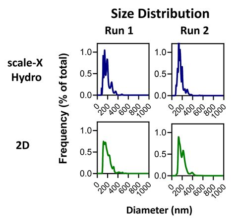 RoosterBio & Univercells Technologies Show & Tell How hMSCs Dwell Within scale-X™ Bioreactors ...
