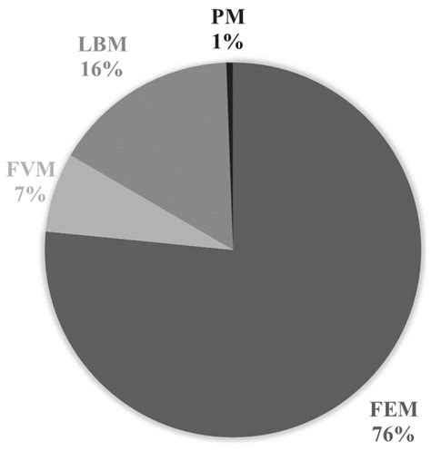 A Review of Topology Optimisation for Fluid-Based Problems