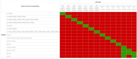 Image result for Workgroup Manager