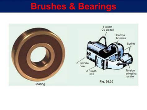 Image result for Exploded View of DC Generator