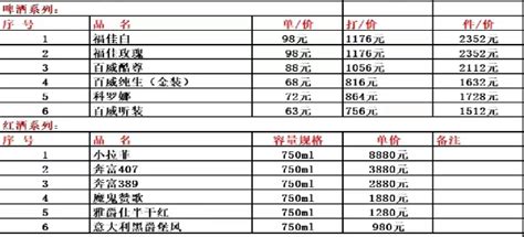 日常消费记录清单Excel模板_千库网(excelID：186786)