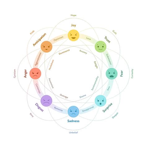 Image result for Type Test Personality