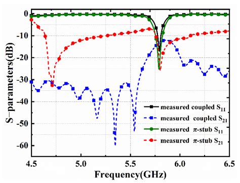 A 5.8 GHz π-Stub Decoupling Network for Receiving Antenna Arrays in ...
